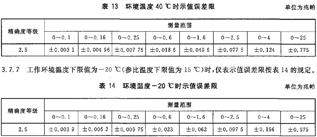儀表示值誤差限按表13的規(guī)定。